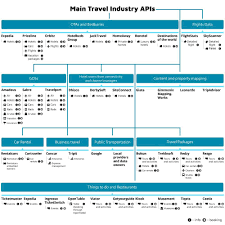 Pin On Travel Technology