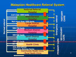 Maybe you would like to learn more about one of these? Ppt Hospital Design A Brief Insight On The Development Of Hospitals In Malaysia In Comparison To Projects Overseas Powerpoint Presentation Id 85880