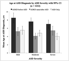 Symptoms of adhd in toddlers uk. Helping Children With Adhd And Asd Sleep Living Autism