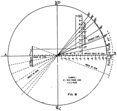 Angle Of View Wikipedia