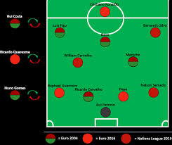 Euro 2016 hosts france face portugal for the chance to lift the trophy. Which Portuguese Xi That Made An International Final Was The Best Of Them All 2004 2016 Or 2019 Tugascout