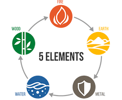 the 5 element system of chinese astrology