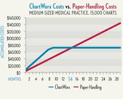 Paper Chart Vs Emr 2019