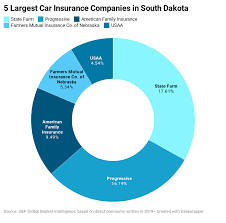 These are just some of the auto insurance statistics and facts that we will look at in this article. South Dakota Car Insurance Guide Forbes Advisor