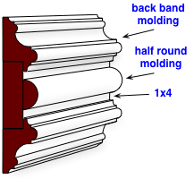 Chair rails are traditionally installed 1/3 up the wall from the floor to help product the walls from chairs and other furniture. Chair Rail Molding Ideas Do It Yourself Help Com