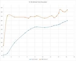 smokintex temp swing