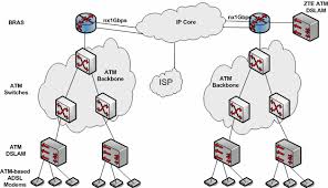 We are committed to making your business more efficient, productive and profitable by our custom made plans. Http Www2 Aueb Gr Users Courcou Courses Ecobiz Files 4b Broadband Access Large Pdf