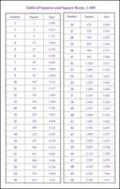 Students, teachers, parents, and everyone can find solutions to their math problems instantly. Proofreading Marks Chart Teacher Created Resources 028747 Rainbow Resource Square Roots Math Methods Math Formulas