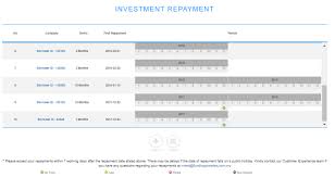 Funding societies was launched in february 2017 and is the first regulated p2p lending platform in malaysia. 7 Things You Need To Know About Funding Societies Before You Invest Kclau Com
