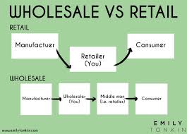 Direct Sale Retail Vs Wholesale Business Models Whats Best For Your Business Emily Tonkin Retail Business Fashion Direct Sales