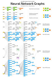 The Most Complete List Of Best Ai Cheat Sheets With Images Machine Learning Deep Learning Machine Learning Artificial Intelligence Machine Learning