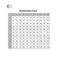 Multiplication Table Worksheets 1 12 34 Worksheets W Increasing Difficulty Multiplication Chart Common Core Worksheets Worksheets