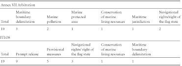 Justice minister jonathan djanogly told the bbc clarity was needed about what bailiffs were legally allowed to do and how people could report wrongdoing. Part Part Iii Litigating International Law Disputes