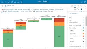 Waterfall Chart View Wave Success Center By Mckinsey