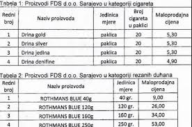 Ministar zdravstva kujundžić podupire rast cijena cigareta. Cigarete Ponovno Poskupljuju Neke I Do 0 30 Km Po Kutiji Jabuka Tv