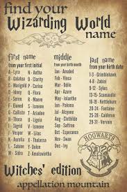 Wizarding World Baby Names Find Your Harry Potter Name Appellation Mountain In 2020 Harry Potter Wizard Harry Potter Images Harry Potter Characters