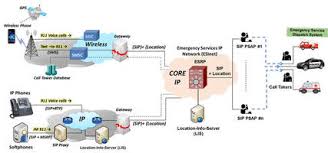 Compliance archiving for email, blackberry, bloomberg, refinitiv, im & more. Sip Emulation To Support Instant Messaging Using Msrp For Next Generation 911 Ng 9 1 1