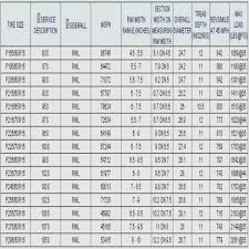 Tire Comparison Height Online Charts Collection