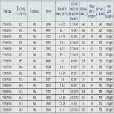 tire comparison height online charts collection