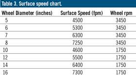 machining finishing diamond wheel grinding 101