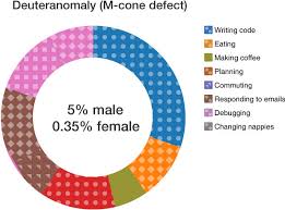 pattern filled pie charts and bar graphs useful for