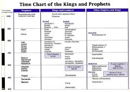 christadelphian bible reading chart christadelphian bible