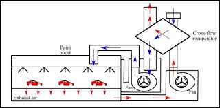 Previewing the dayton 24 explosion proof 24 exhaust fan. A Review Of The Current Automotive Manufacturing Practice From An Energy Perspective Sciencedirect
