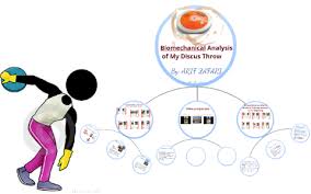 Grip the discus with one hand. Biomechanic Of Discus Throw By Arif Zafari On Prezi Next