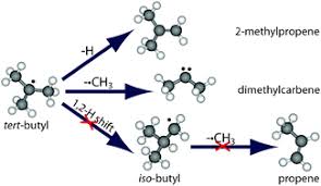 Alkyl Groups - Nomenclature, Types, Formation, Alkyl Cation, Anion, Radicals  And Faqs