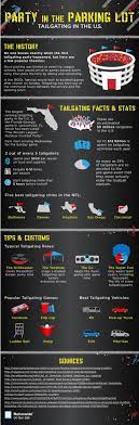 Party In The Parking Lot Daily Infographic Infographic Tailgating Parking Lot Tailgate