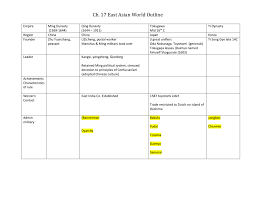 east asian world chart worksheet leleua loupe