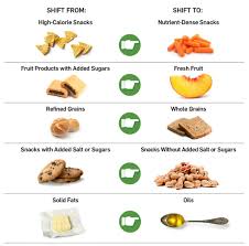 Smart Food Choices For Healthy Aging