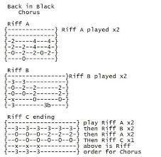 Easy guitar lesson | thunderstruck ac/dc. Ac Dc Back In Black Lesson Back To Black Acdc Guitar Tabs