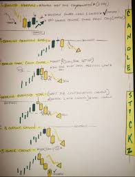 Intraday share trading halal ya haram. Pin By Jucinelson On Day Trader Trading Charts Day Trader New Opportunities