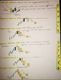 Most cfd brokers offer islamic swap free trading accounts that do not charge or pay overnight interest (no repayment with interest) on the open positions. Pin By Jucinelson On Day Trader Trading Charts Day Trader New Opportunities