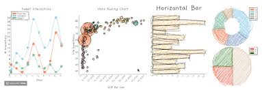 A Js Library For Creating Sketchy Hand Drawn Style Charts In