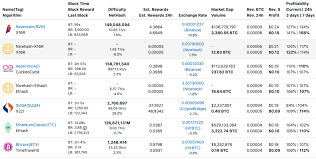 This article will explore the best gpu for mining in 2020. What To Mine With Low End Gpu Crypto Mining Blog