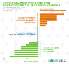 Helping.com has been visited by 1m+ users in the past month Ms Symptoms Checklist Global Stem Cells