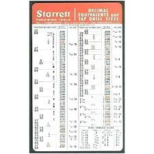 Drill And Taps Chart Hand Tap Drill Size Chart Cut Tap Drill