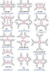 Design of dopant-free small molecular hole transport materials for  perovskite solar cells: a viewpoint from defect passivation - Journal of  Materials Chemistry A (RSC Publishing) DOI:10.1039D1TA10388A