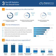 Low pay and the wear and tear on their vehicles are some of the reasons for the high turnover rates. 255 Essential Hr Statistics 2020 2021 Analysis Of Data Market Share Financesonline Com
