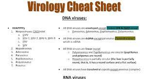 Virology Has Always Been The Most Difficult To Remember Part Of Microbiology For Me For My Usmle Step How To Memorize Things Teaching Biology Technology Life