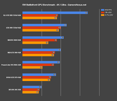 Star Wars Battlefront Graphics Card Pc Benchmark Ultra