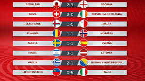 ¡hoy comienza la eurocopa!¿estáis preparados? Clasificacion Eurocopa 2020 Partidos De Clasificacion De La Eurocopa 2020 Resumen De La Jornada 8 Marca Com