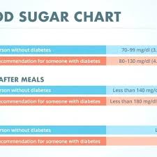 Pregnancy Sugar Levels Chart Www Bedowntowndaytona Com