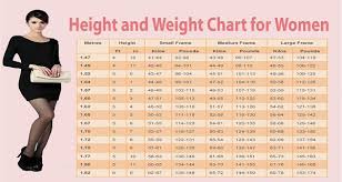 Weight Chart For Women Whats Your Ideal Weight According