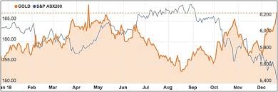 Gold Stocks Set To Shine In 2019 As Investors Flock To Safe