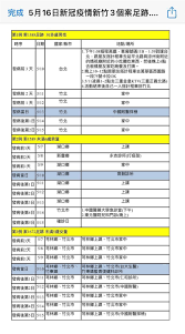 各所屬機關 警察局 稅務局 衛生局 消防局 環境保護局 文化局 家畜疾病防治所 體育場 教育研究發展暨網路中心 家庭教育中心 新竹縣各級學校. Bnq3h09qi2w0vm