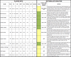 Nba Dfs Lineup Optimizer Generate Daily Draftkings Fanduel Lineups Rotoballer