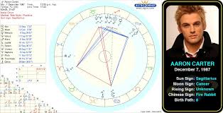 Aaron Carters Birth Chart Aaron Charles Carter Is An